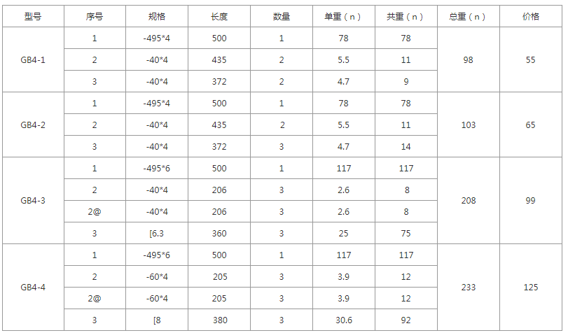 GB4-1、GB4-2、GB4-3、GB4-4規(guī)格