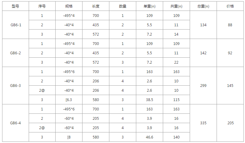 GB6-1、GB6-2、GB6-3、GB6-4規(guī)格 價格