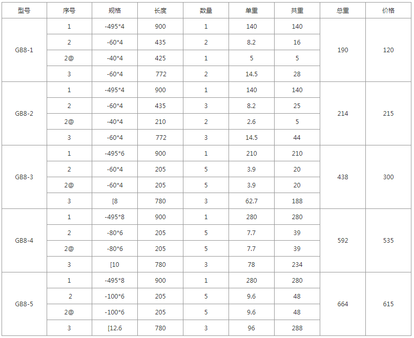 GB8-1、GB8-2、GB8-3、GB8-4、GB8-5規(guī)格價格