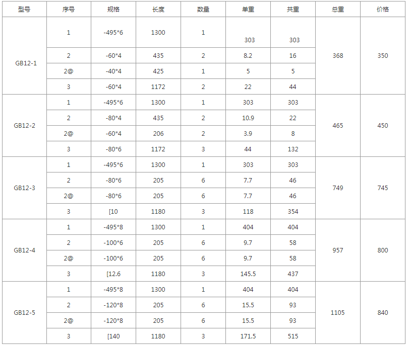 GB12-1、GB12-2、GB12-3、GB12-4、GB12-5規(guī)格型號，單重，總重量，焊接要求